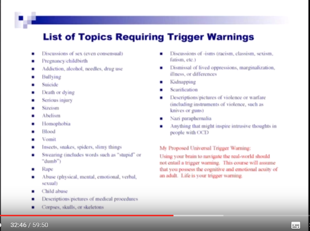 Maskingenerert alternativ tekst:
List Of Topics Requiring Trigger Warnings 
32:46 / 59:50 